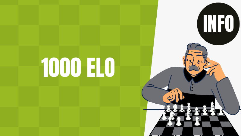 Is 1000 Elo Bad? Chess Rating Benchmarks Explained